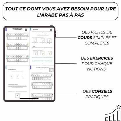 E-BOOK - Apprendre à lire l'arabe afin de lire le Coran
